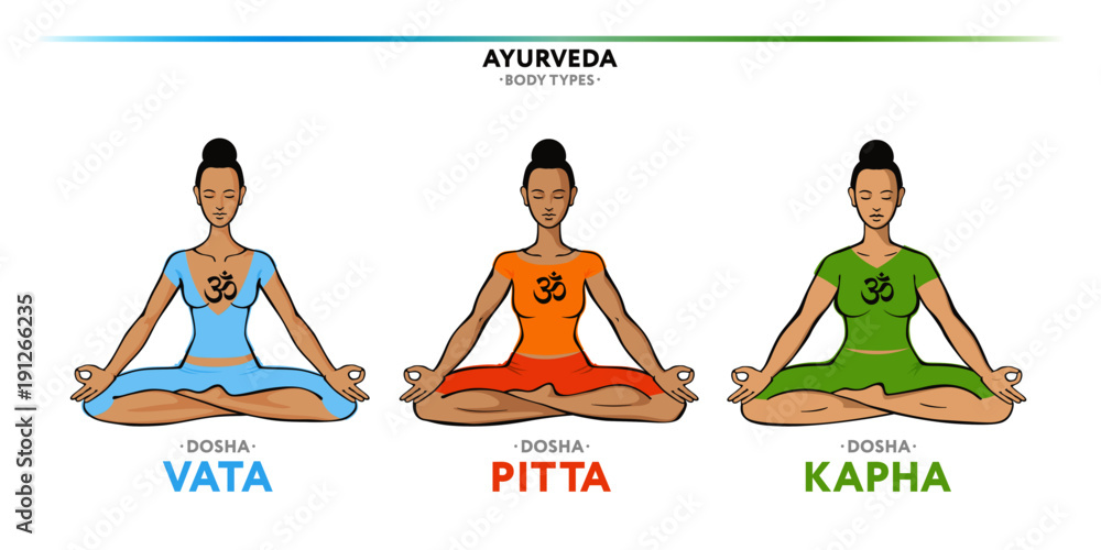 The Right Yoga For Your Dosha - Bodhidevi