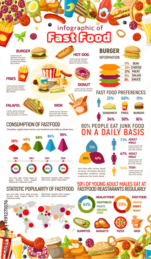 Fast food infographic of junk meal and drink info