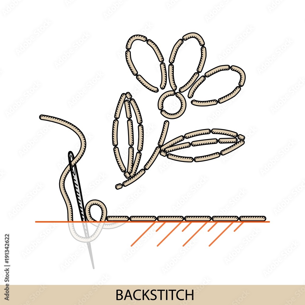 Stitches backstich type vector. Collection of thread hand embroidery ...