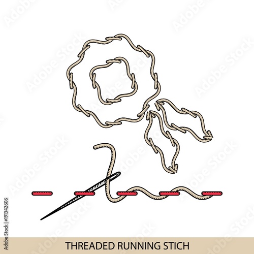 Stitches threaded running stich type vector. Collection of thread hand embroidery and sewing stitches. Vector illsutration of stitching examples.