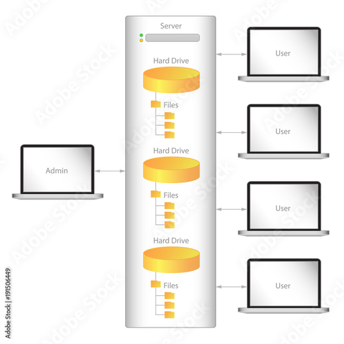 Very simple clean computer network diagram showing relationship between server, users and administrator