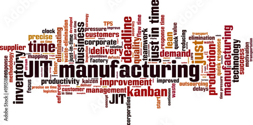 JIT manufacturing word cloud