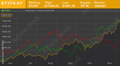 Business graph  and stock diagram as business background,