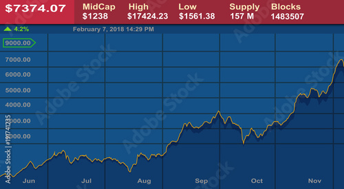 Business graph  and stock diagram as business background,
