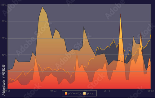 Business graph  and stock diagram as business background.