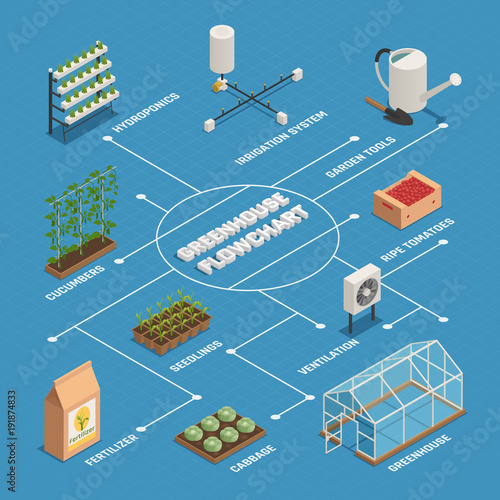 Greenhouse Installations Production  Isometric Flowchart 