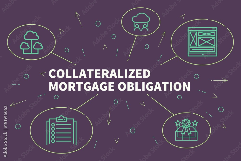 Conceptual business illustration with the words collateralized mortgage obligation