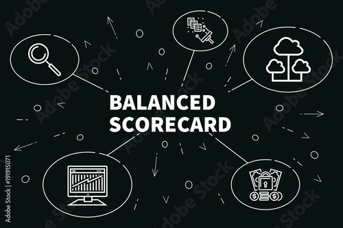 Conceptual business illustration with the words balanced scorecard