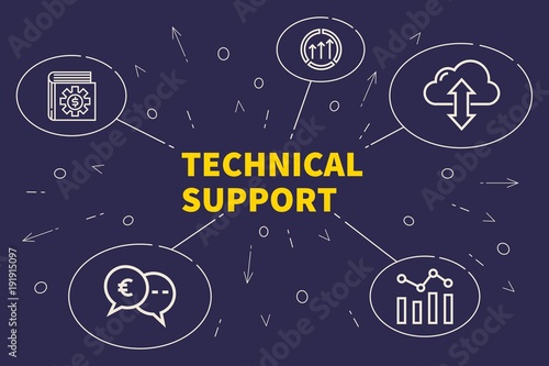 Conceptual business illustration with the words technical support