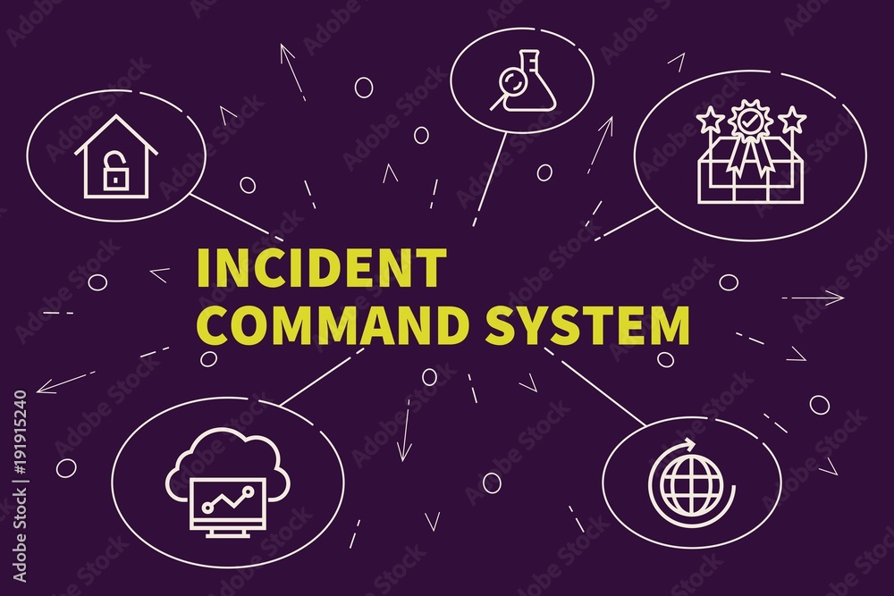 Ταπετσαρία Conceptual business illustration with the words incident command system