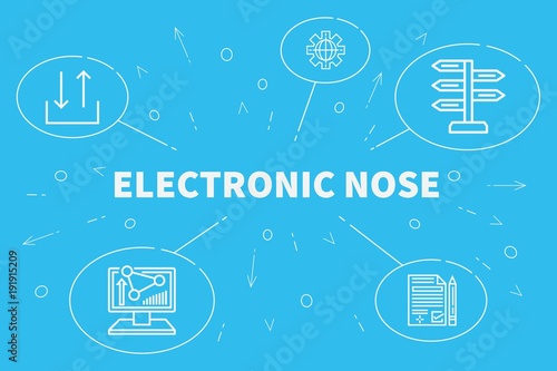 Conceptual business illustration with the words electronic nose