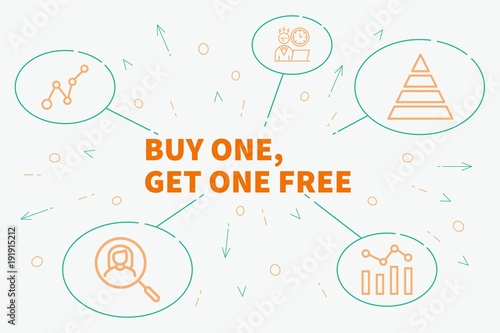 Conceptual business illustration with the words buy one, get one free