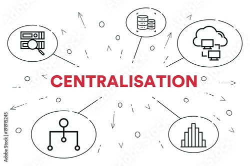 Εκτύπωση καμβά Conceptual business illustration with the words centralisation