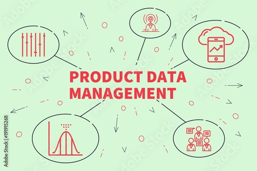 Conceptual business illustration with the words product data management
