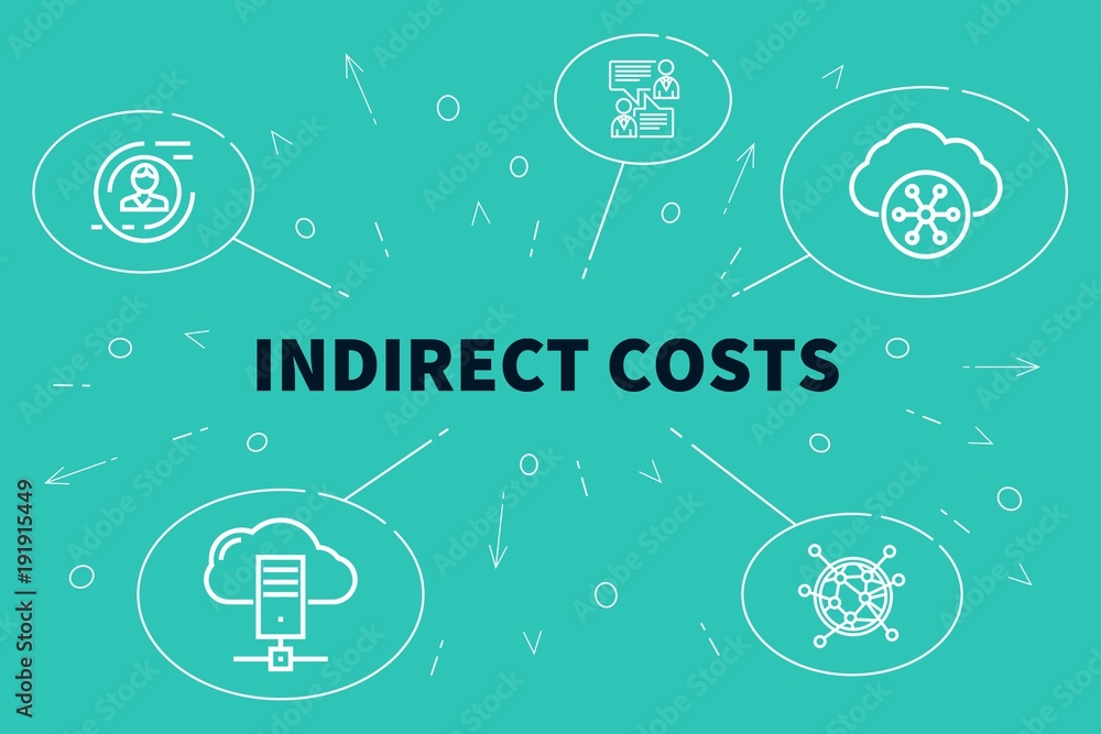 Ταπετσαρία Conceptual business illustration with the words indirect costs
