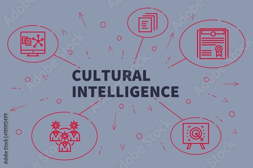 фотографія Conceptual business illustration with the words cultural intelligence