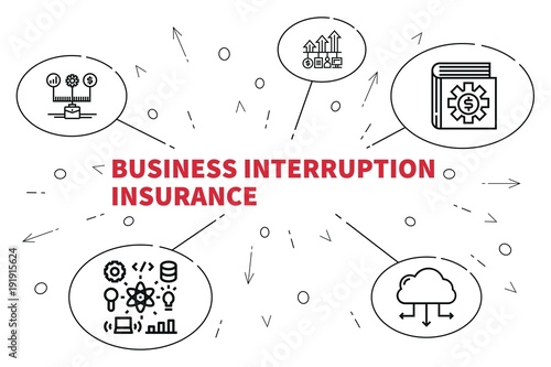 Conceptual business illustration with the words business interruption insurance photo