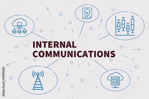 Conceptual business illustration with the words internal communications