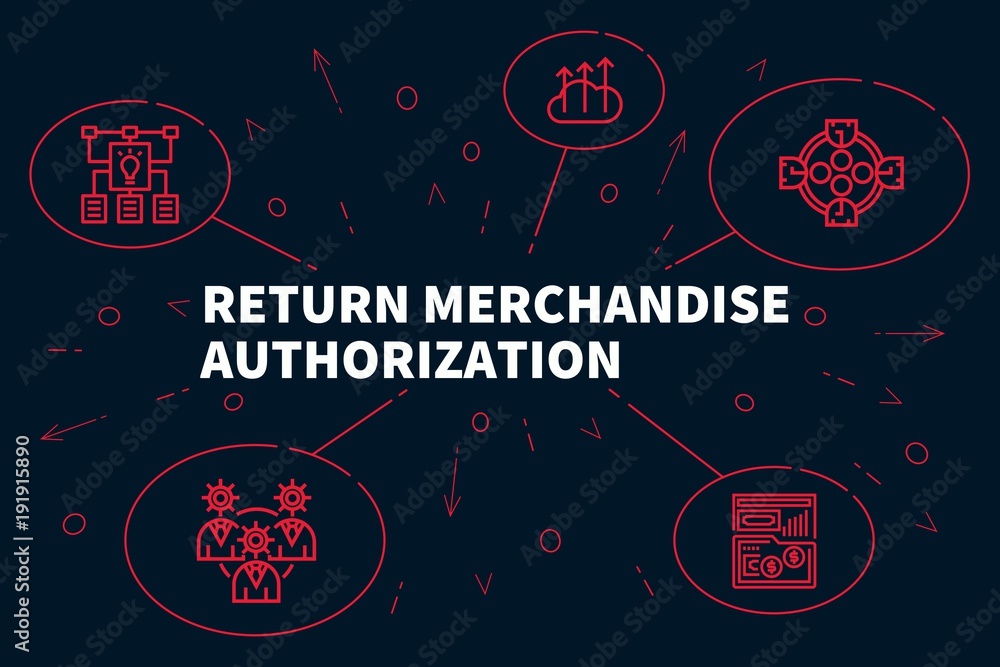 Fototapeta premium Conceptual business illustration with the words return merchandise authorization