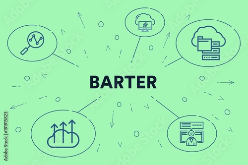 Conceptual business illustration with the words barter