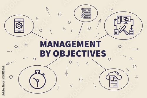 Conceptual business illustration with the words management by objectives photo