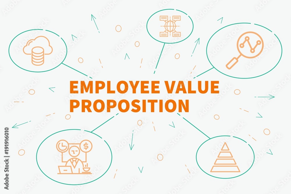 Conceptual business illustration with the words employee value proposition
