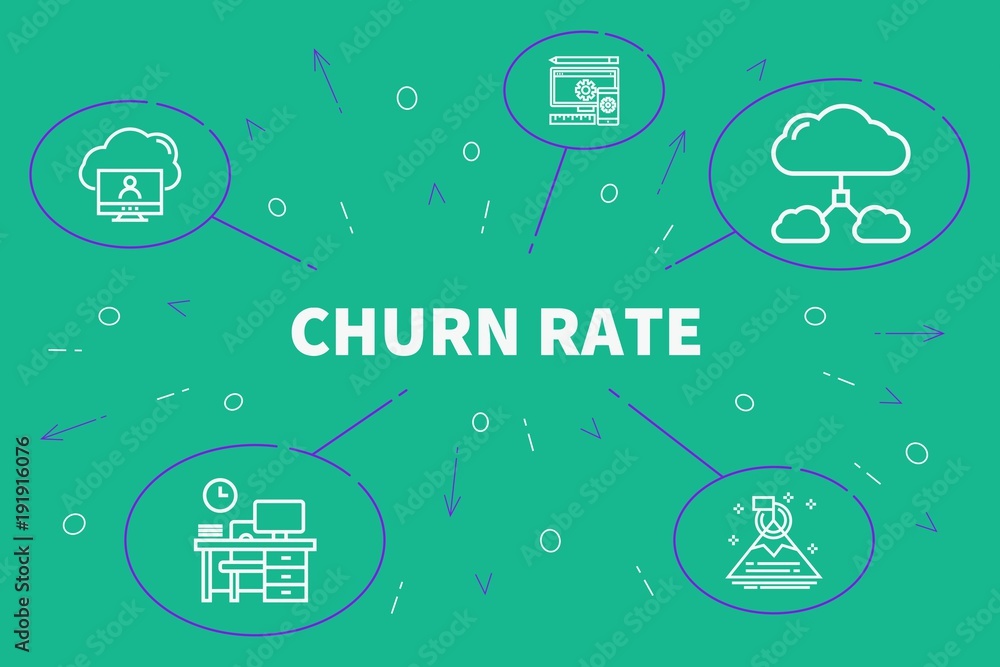 Fotografie Conceptual business illustration with the words churn rate