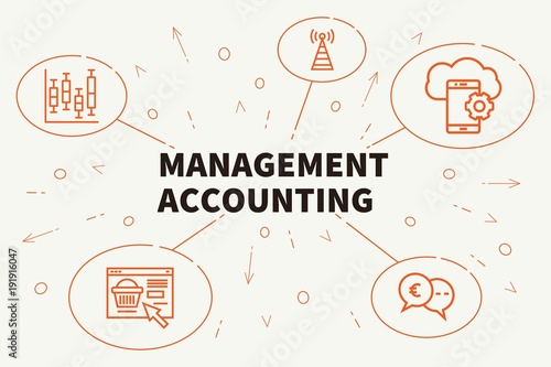Conceptual business illustration with the words management accounting