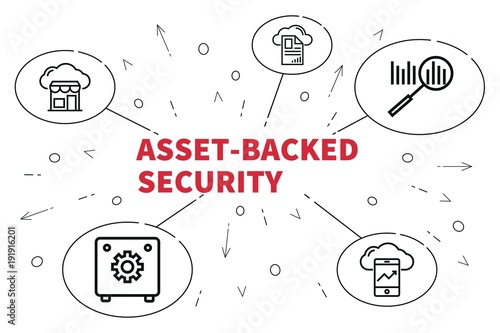 Conceptual business illustration with the words asset-backed security