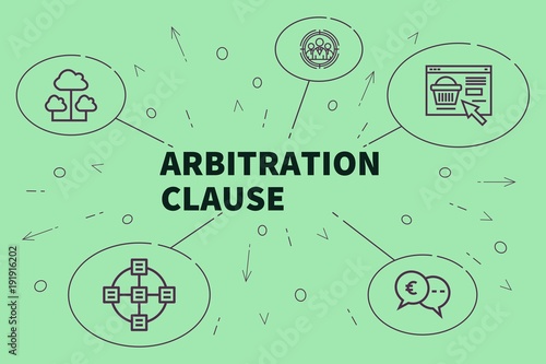 Conceptual business illustration with the words arbitration clause