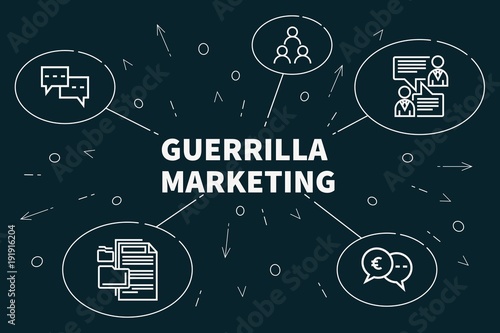 Conceptual business illustration with the words guerrilla marketing photo
