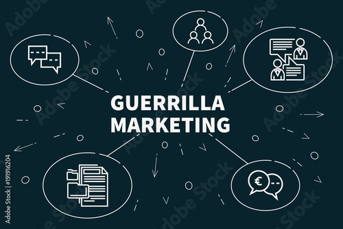 Cuadro en lienzo Conceptual business illustration with the words guerrilla marketing