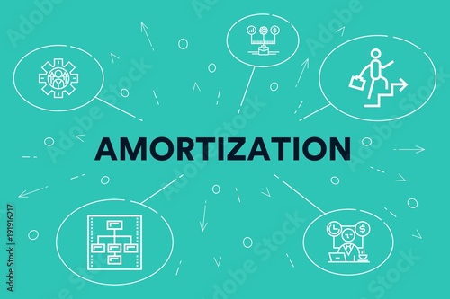Conceptual business illustration with the words amortization