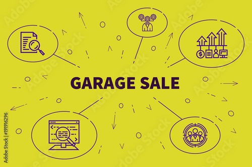 Conceptual business illustration with the words garage sale photo