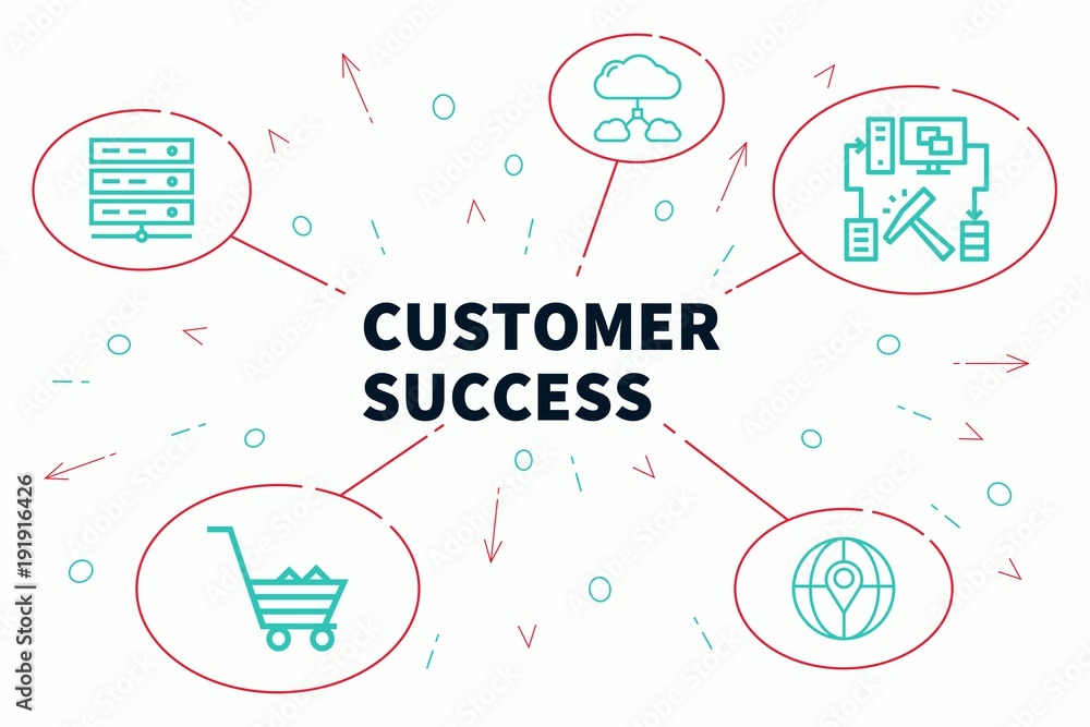 Fotografía Conceptual business illustration with the words customer success