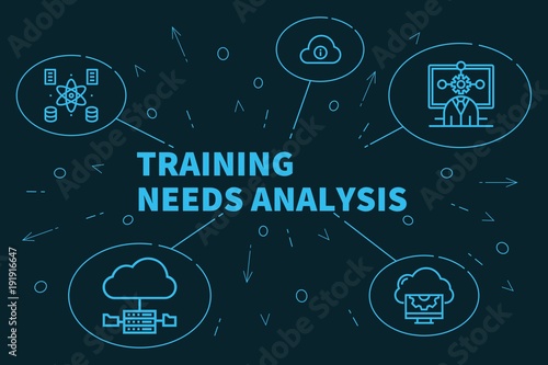 Conceptual business illustration with the words training needs analysis