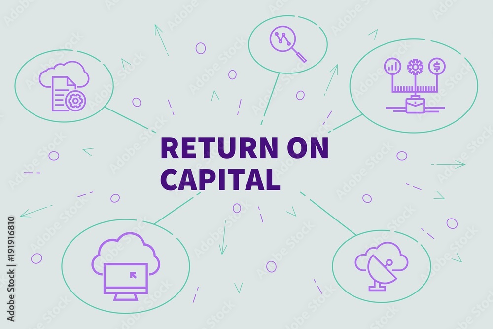 Conceptual business illustration with the words return on capital