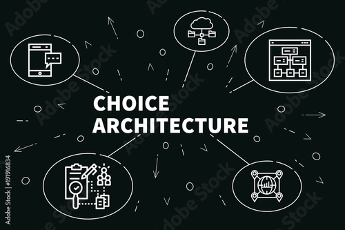 Conceptual business illustration with the words choice architecture