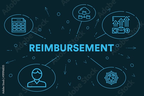 Conceptual business illustration with the words reimbursement photo