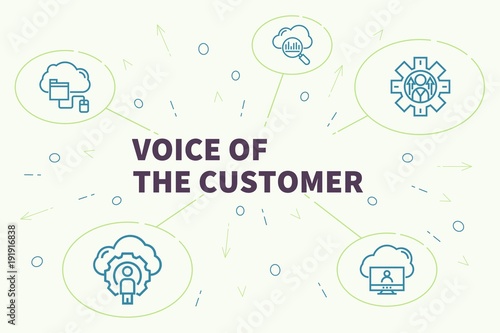 Conceptual business illustration with the words voice of the customer