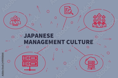 Conceptual business illustration with the words japanese management culture photo