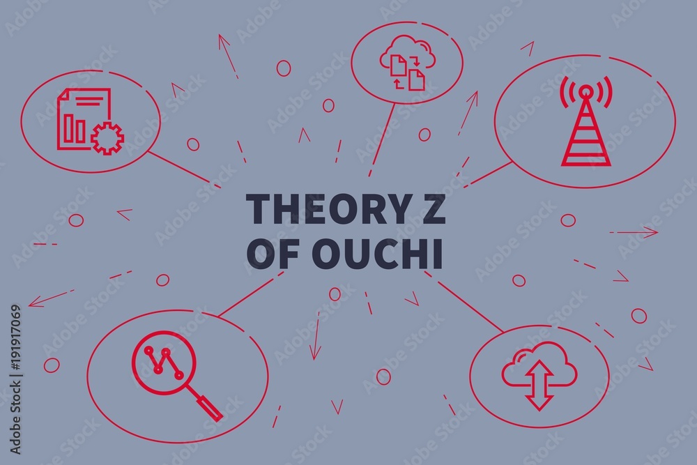 Conceptual business illustration with the words theory z of ouchi Conceptual business illustration with the words theory z of ouchi