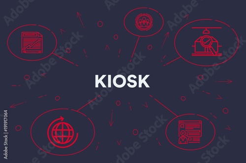 Conceptual business illustration with the words kiosk