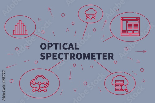 Conceptual business illustration with the words optical spectrometer photo