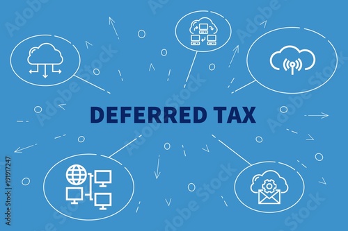 Conceptual business illustration with the words deferred tax