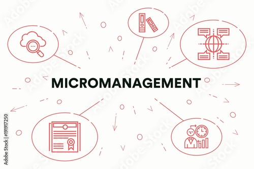 Conceptual business illustration with the words micromanagement photo