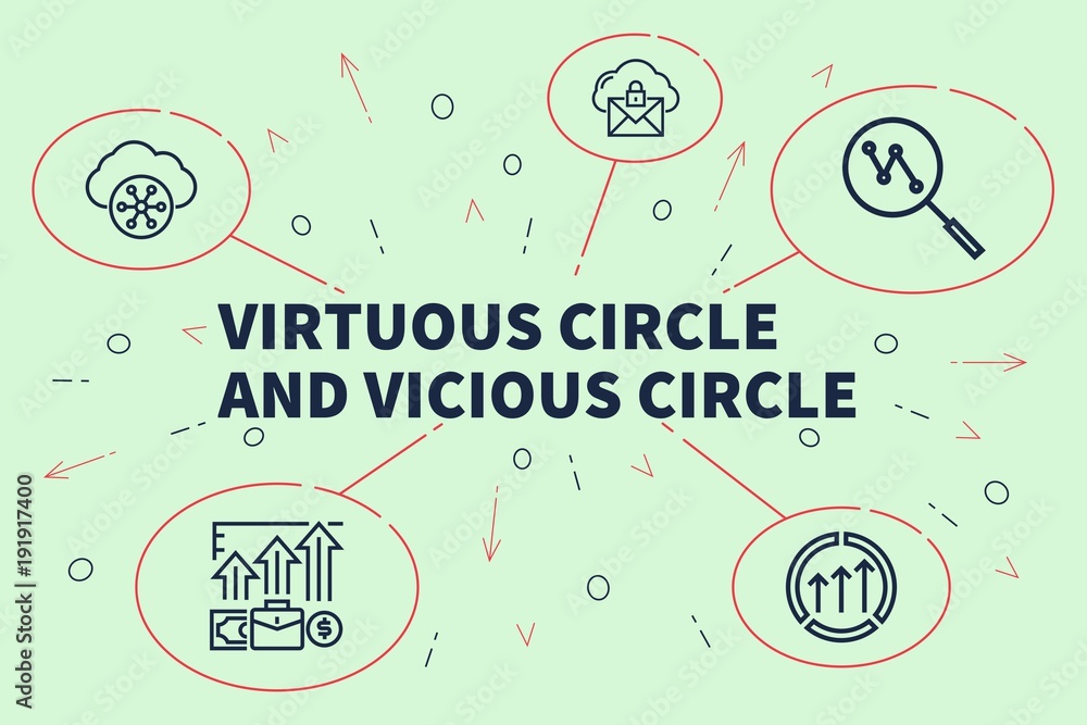 Ταπετσαρία Conceptual business illustration with the words virtuous circle and vicious circ