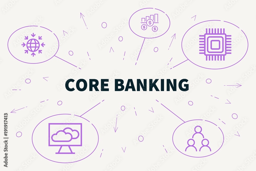 Conceptual business illustration with the words core banking