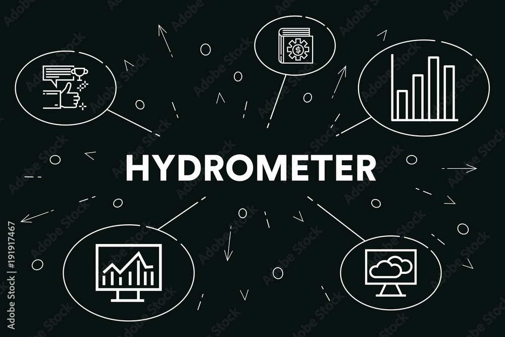 Conceptual business illustration with the words hydrometer Stock