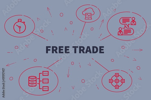Photos Conceptual business illustration with the words free trade